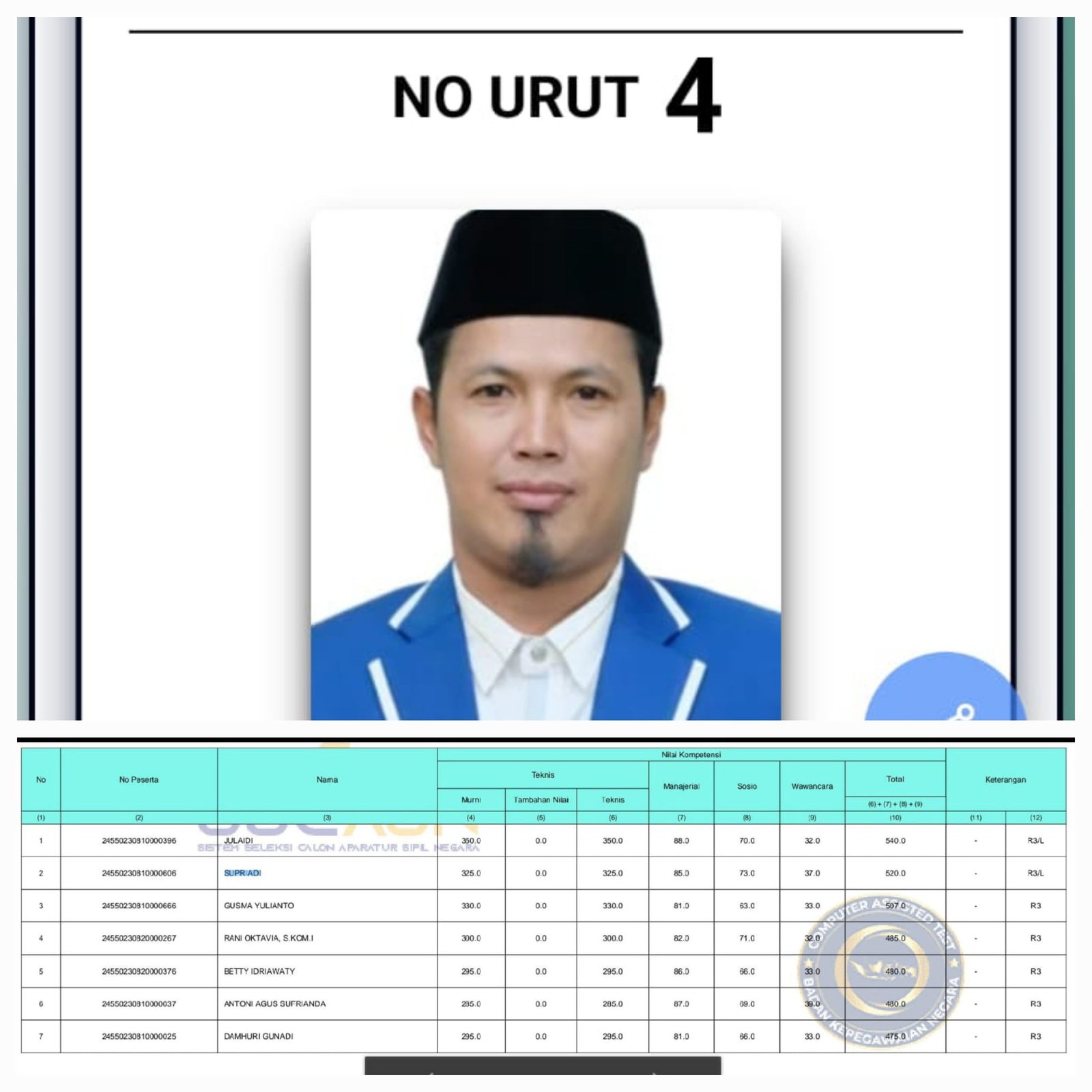 Caleg Gagal Lolos PPPK, BKD Tanjung Jabung Barat Buta?
