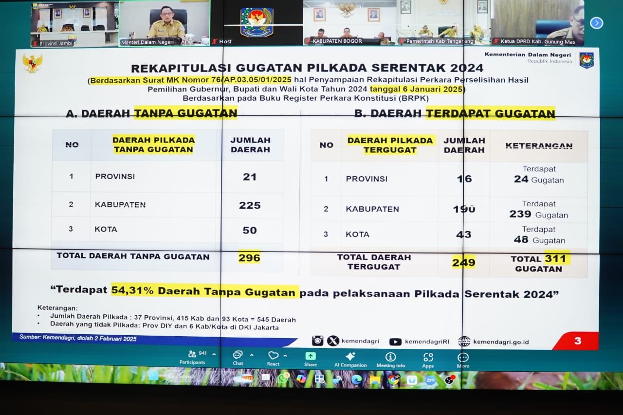 Sekda Sudirman Ikuti Zoom Meeting Bersama Mendagri Terkait Jadwal Pelantikan Kepala Daerah Terpilih