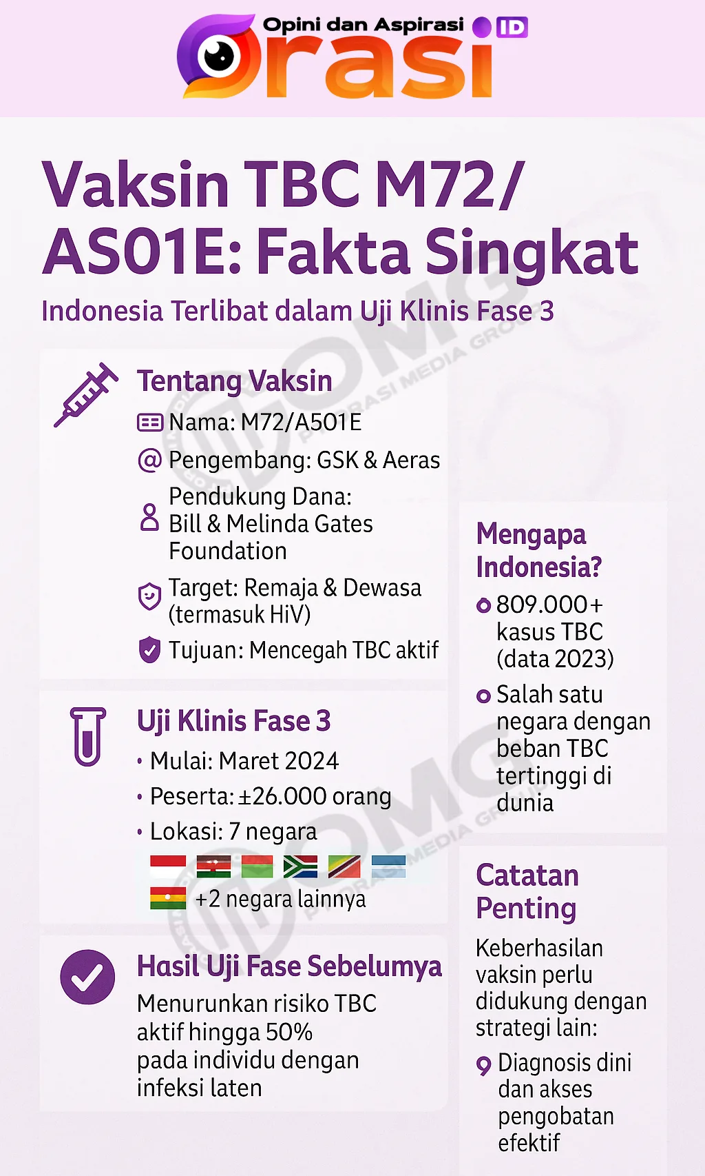 Infografik (kritisi.id)