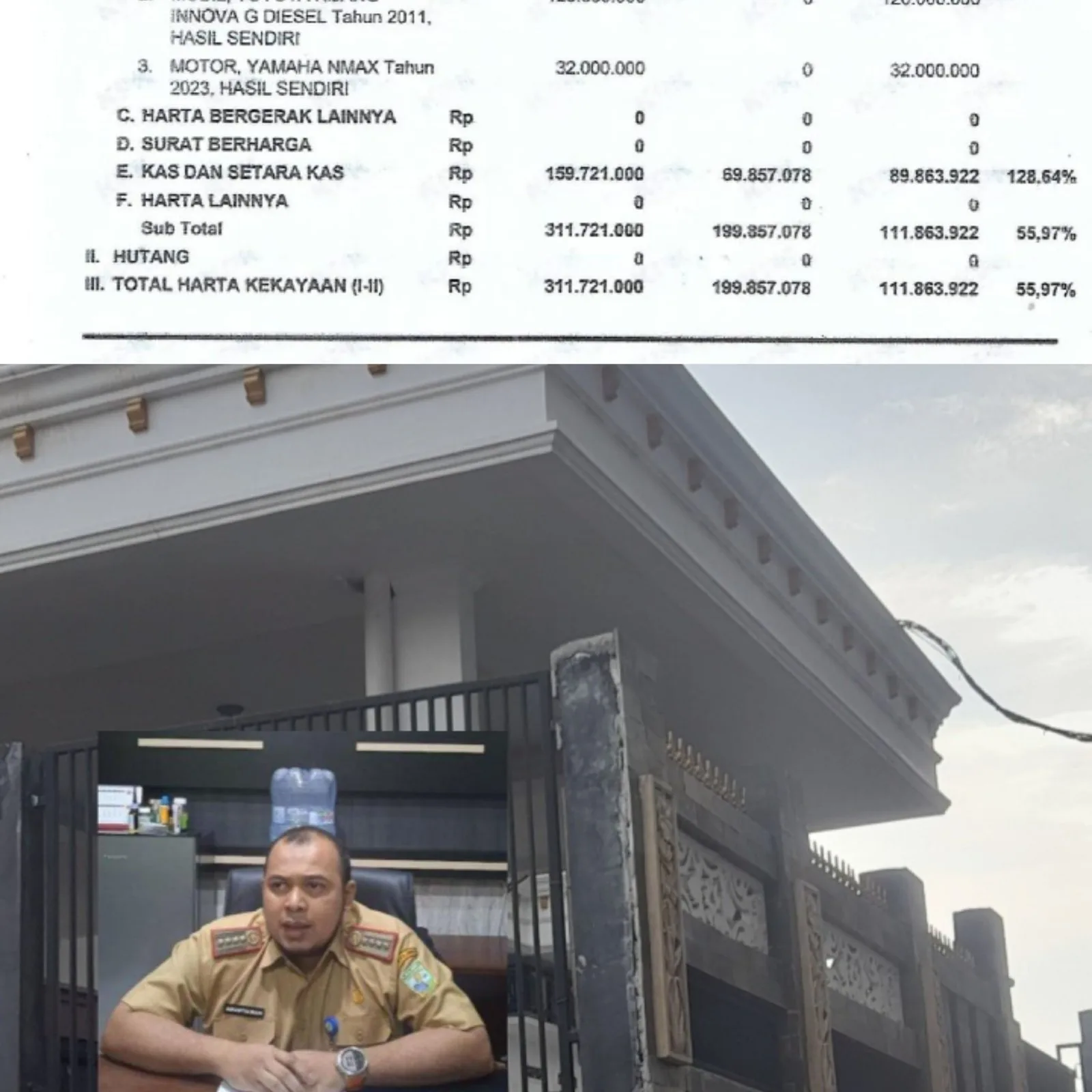 Agustian Diduga Tak Jujur Soal LHKPN, Aset Rumah Mewah Pak Kabid BM DPUPR Kota Jambi Ini Tak Dilaporkan
